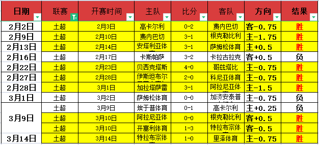 大乐透期号,专家质合分,汉诺威,大众彩票,彩票平台,彩票投注,一站式服务,在线购彩