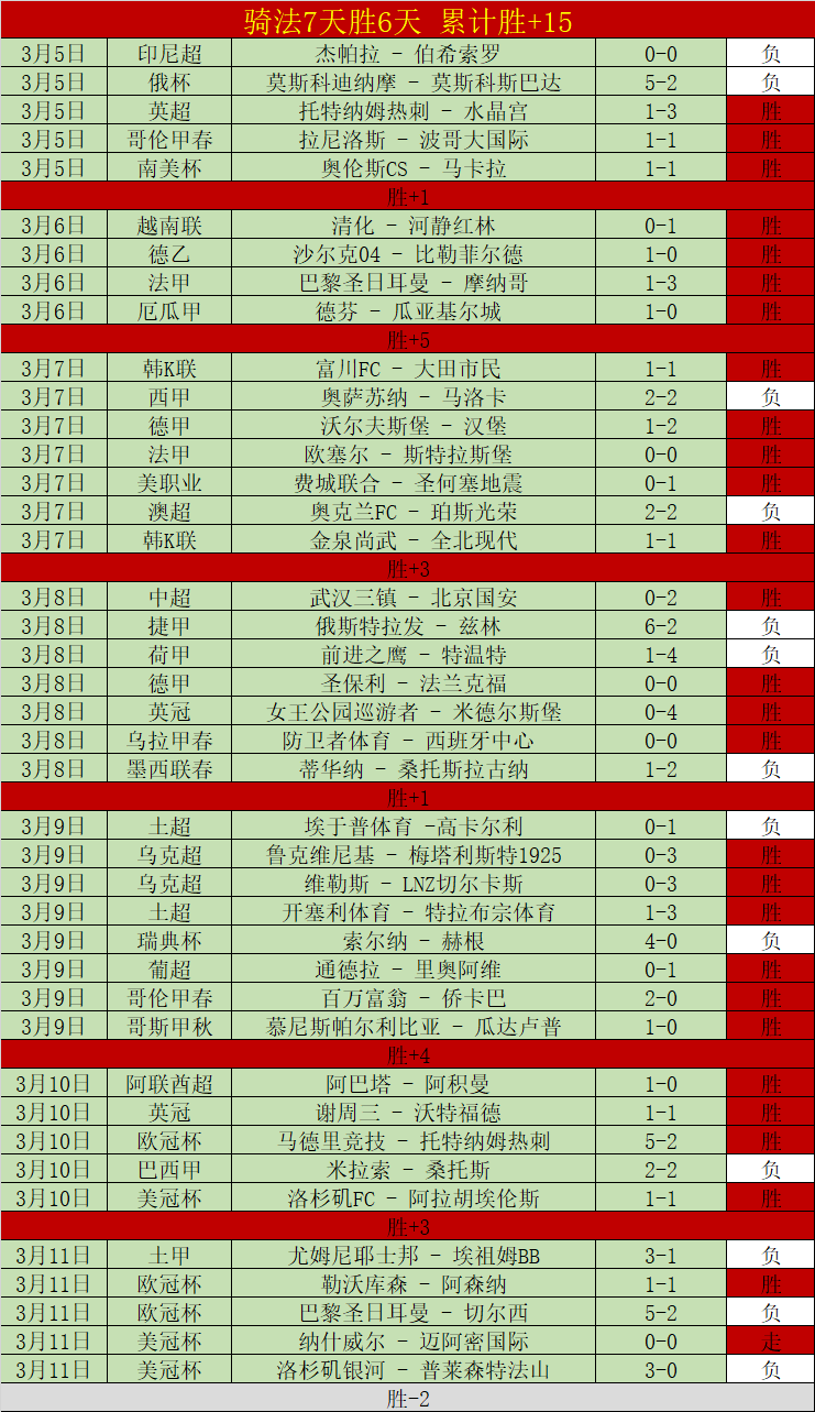 比利时队连,败四场,刷新自,大众彩票,彩票平台,彩票投注,一站式服务,在线购彩