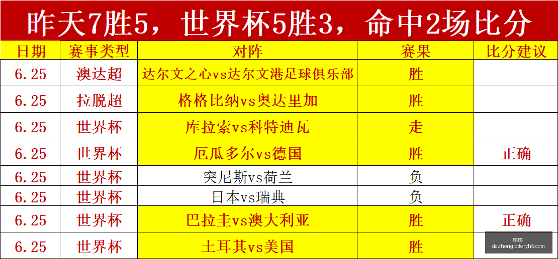 最新波兰超,数据解读,战力对比不,大众彩票,彩票平台,彩票投注,一站式服务,在线购彩