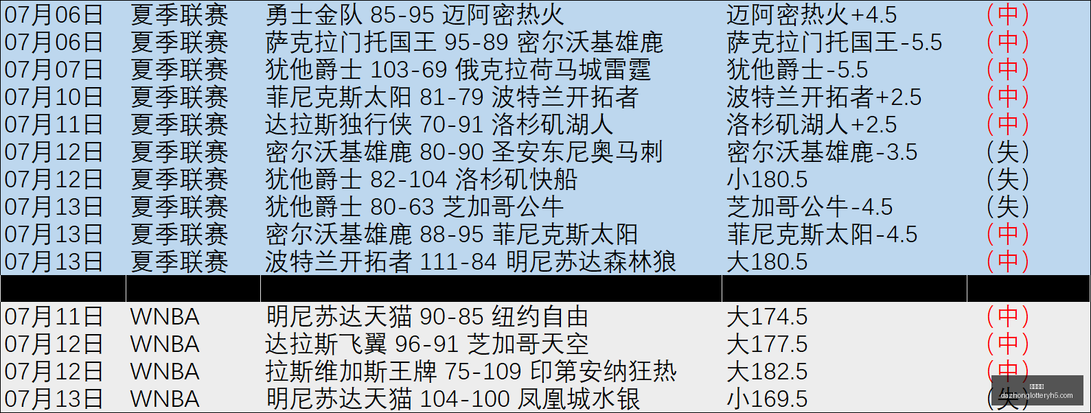 战仅丢,年杯赛终极,指南揭晓,大众彩票,彩票平台,彩票投注,一站式服务,在线购彩