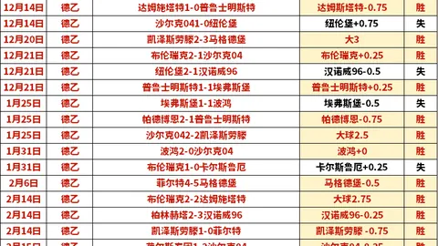 NBA历史交锋占优 专家分析5胜4期号状态低迷