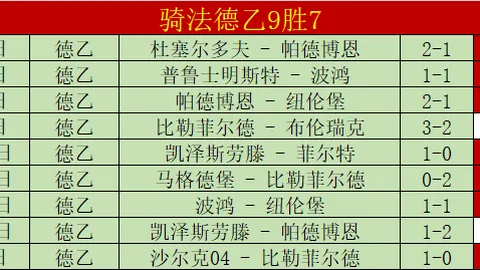 意甲第26轮：马雷斯卡裁判回归罗马迎战蒙扎