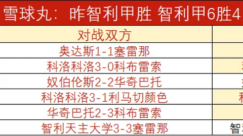 2026欧冠赛事复盘：10胜6负，3场精准比分预测