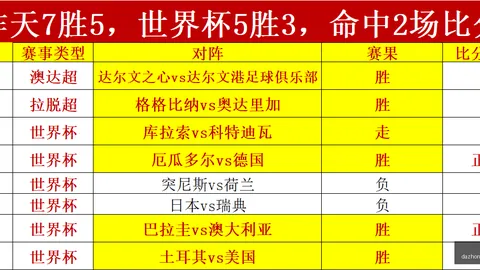 2026最新波兰超22胜15数据解读：战力对比不容忽视